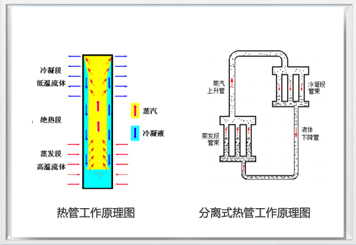 工作原理、特點(diǎn)
